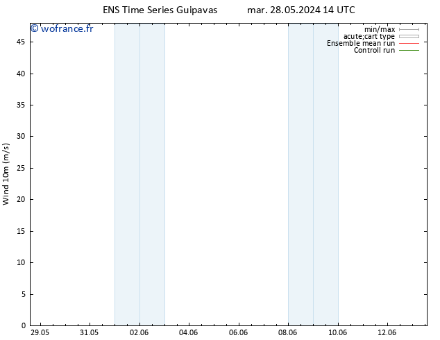 Vent 10 m GEFS TS ven 31.05.2024 08 UTC