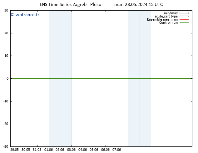 Géop. 500 hPa GEFS TS mar 28.05.2024 15 UTC
