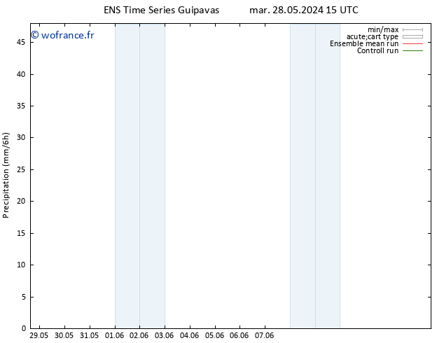 Précipitation GEFS TS sam 01.06.2024 09 UTC