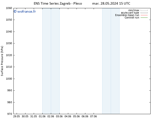 pression de l'air GEFS TS jeu 06.06.2024 15 UTC