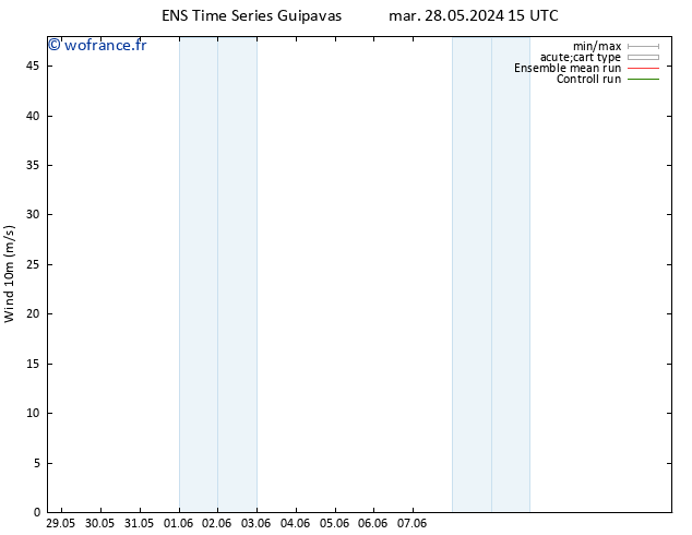 Vent 10 m GEFS TS mar 28.05.2024 21 UTC