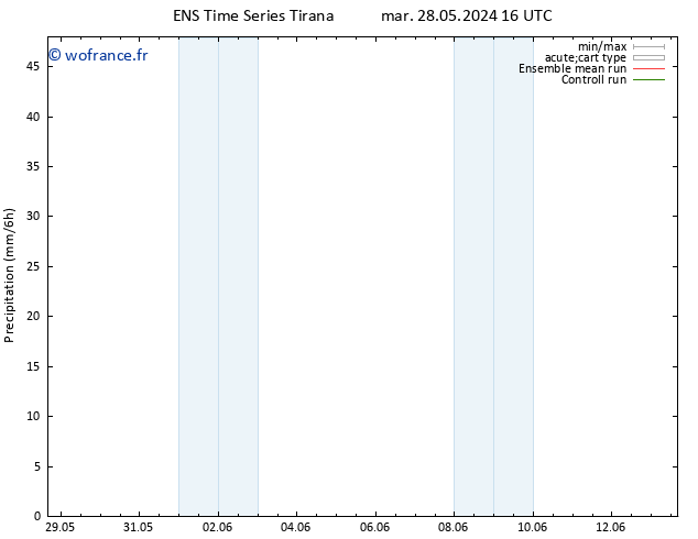 Précipitation GEFS TS ven 31.05.2024 04 UTC