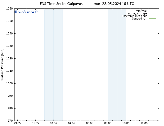 pression de l'air GEFS TS mer 29.05.2024 04 UTC