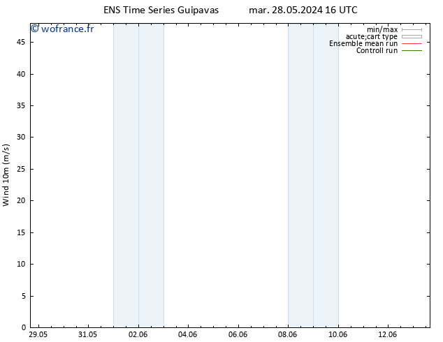 Vent 10 m GEFS TS ven 07.06.2024 16 UTC