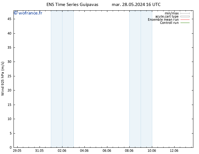 Vent 925 hPa GEFS TS mer 29.05.2024 16 UTC