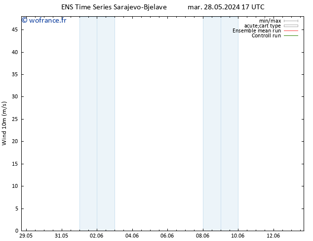 Vent 10 m GEFS TS mer 29.05.2024 23 UTC