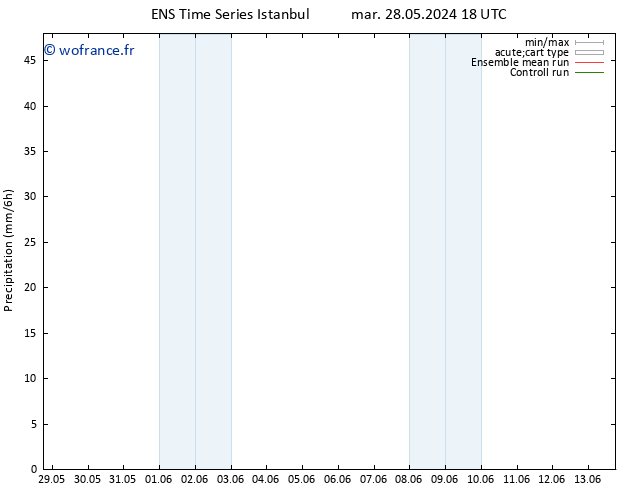 Précipitation GEFS TS jeu 13.06.2024 18 UTC