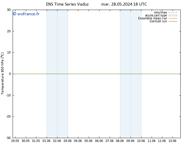 Temp. 850 hPa GEFS TS mer 12.06.2024 06 UTC