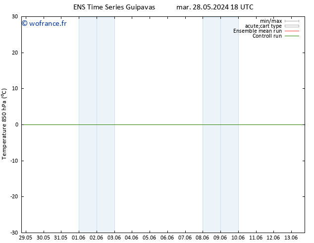 Temp. 850 hPa GEFS TS ven 07.06.2024 18 UTC