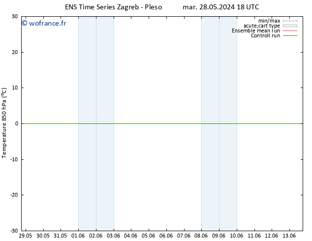 Temp. 850 hPa GEFS TS mar 28.05.2024 18 UTC