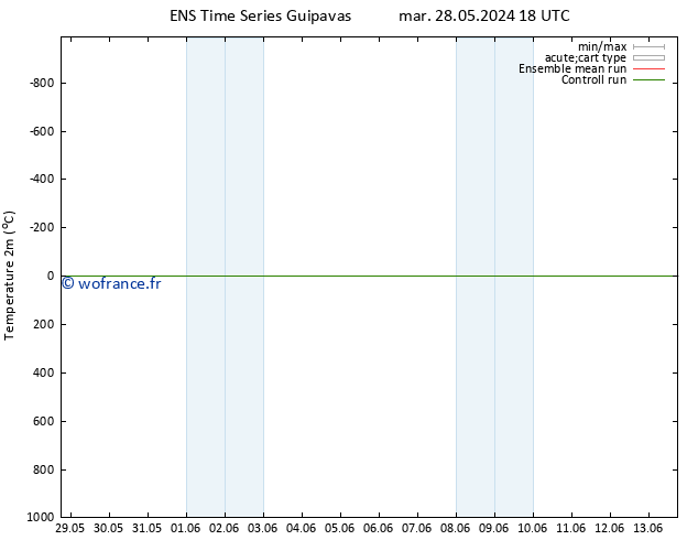 température (2m) GEFS TS mer 29.05.2024 18 UTC