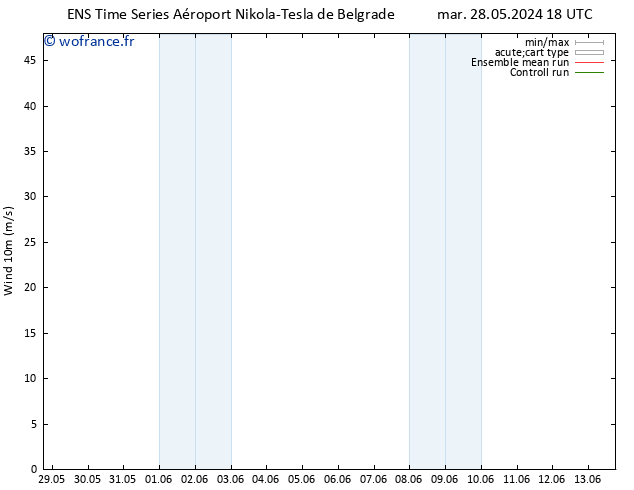 Vent 10 m GEFS TS ven 31.05.2024 18 UTC