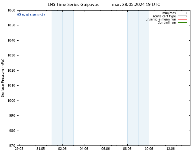 pression de l'air GEFS TS lun 03.06.2024 13 UTC