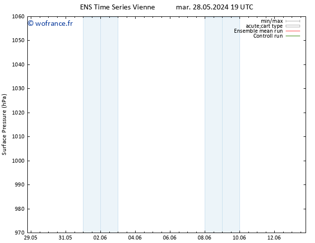 pression de l'air GEFS TS mar 28.05.2024 19 UTC