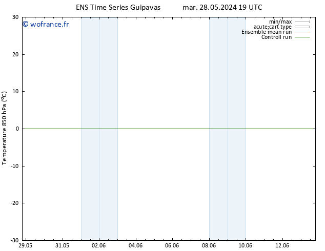 Temp. 850 hPa GEFS TS ven 31.05.2024 19 UTC