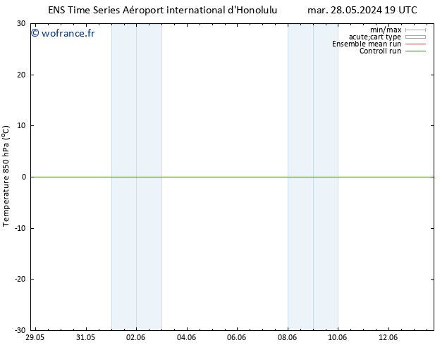 Temp. 850 hPa GEFS TS ven 31.05.2024 01 UTC