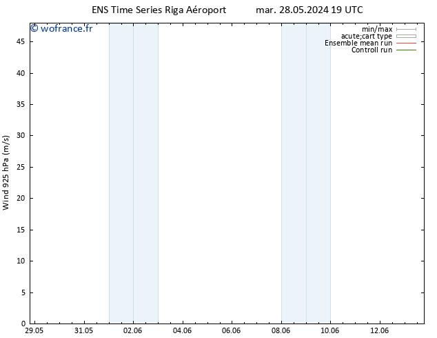 Vent 925 hPa GEFS TS lun 10.06.2024 19 UTC