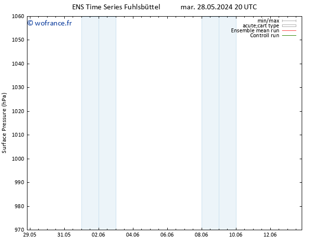 pression de l'air GEFS TS mer 12.06.2024 08 UTC