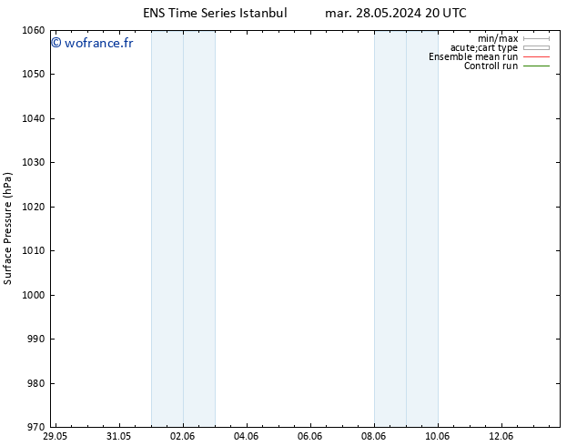 pression de l'air GEFS TS jeu 06.06.2024 20 UTC