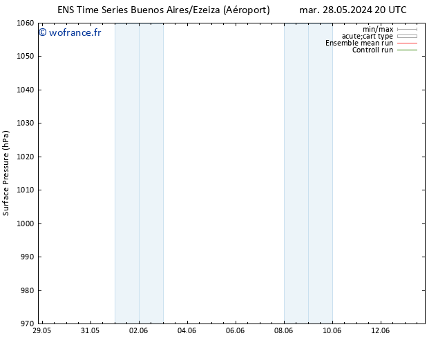 pression de l'air GEFS TS mer 29.05.2024 14 UTC