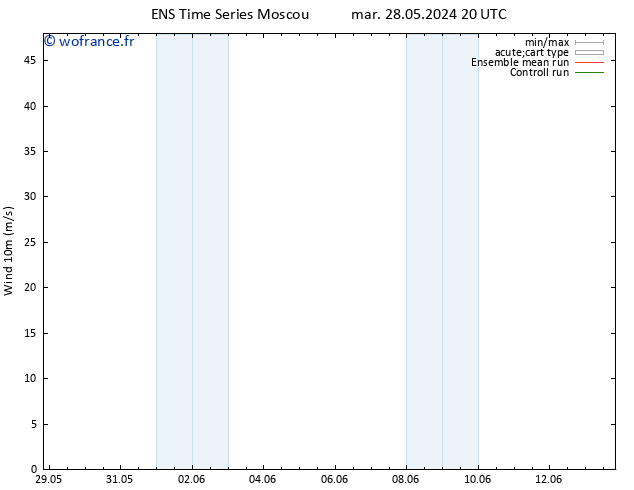 Vent 10 m GEFS TS mer 29.05.2024 02 UTC