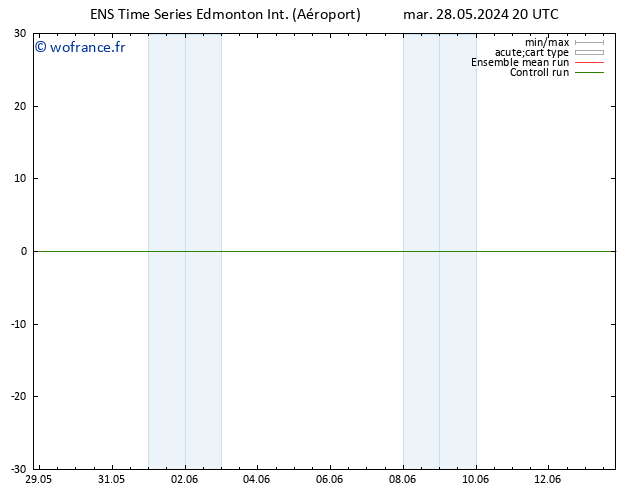 pression de l'air GEFS TS lun 03.06.2024 20 UTC