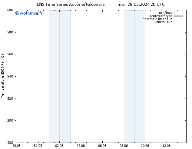 Géop. 500 hPa GEFS TS mar 28.05.2024 20 UTC