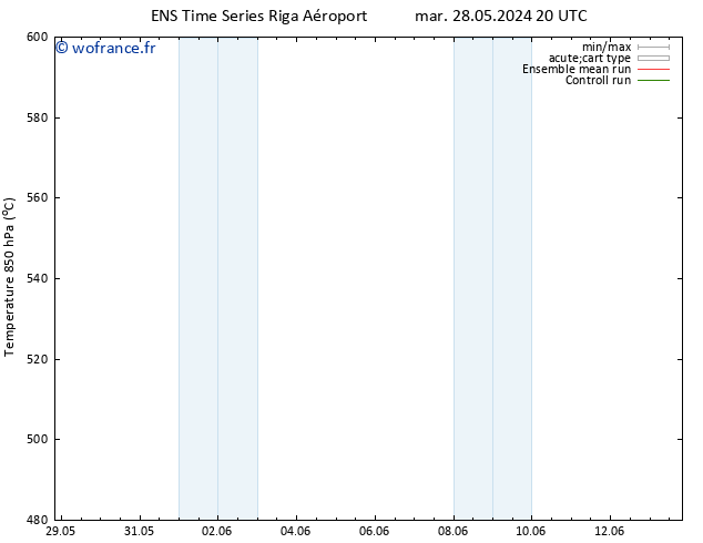 Géop. 500 hPa GEFS TS lun 03.06.2024 02 UTC
