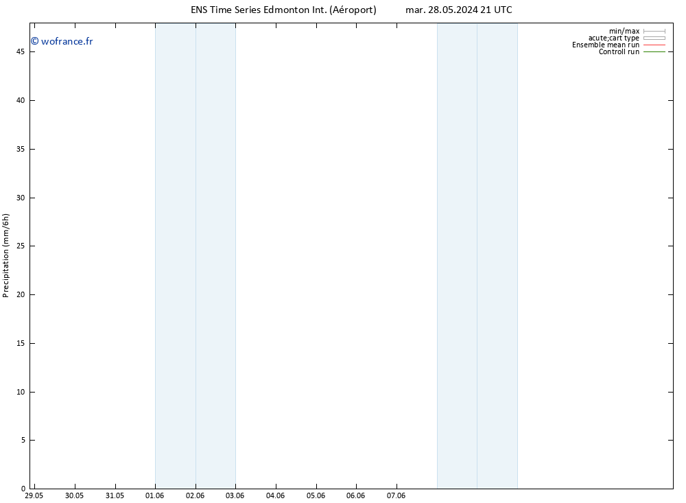 Précipitation GEFS TS mer 29.05.2024 03 UTC