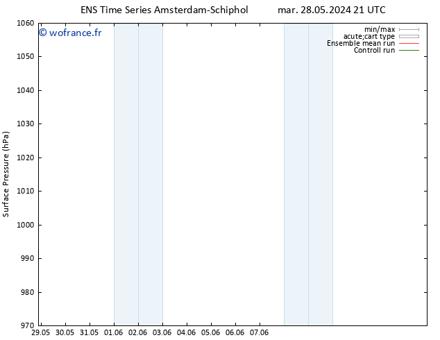 pression de l'air GEFS TS mer 05.06.2024 21 UTC