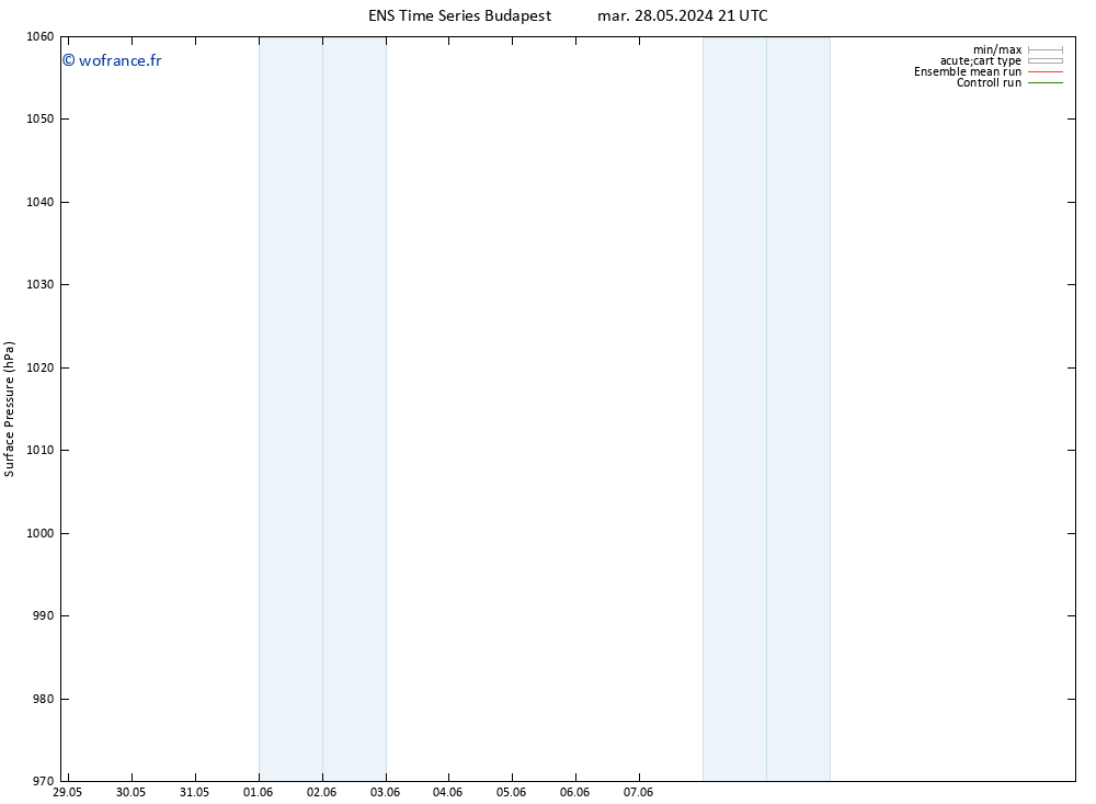 pression de l'air GEFS TS jeu 06.06.2024 21 UTC