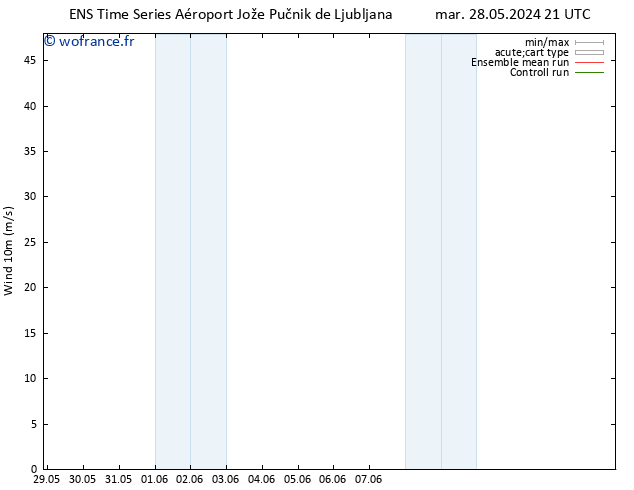 Vent 10 m GEFS TS jeu 30.05.2024 03 UTC