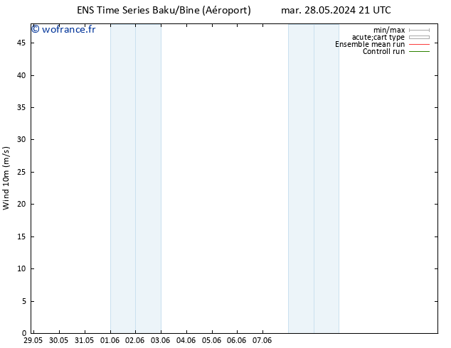 Vent 10 m GEFS TS mer 29.05.2024 15 UTC