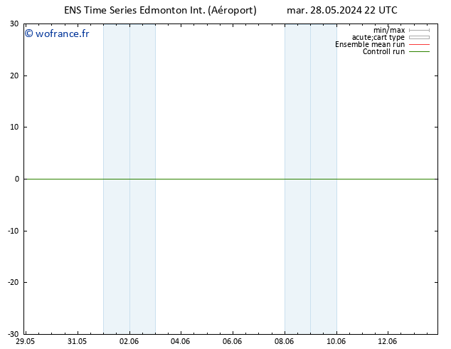 pression de l'air GEFS TS sam 01.06.2024 04 UTC