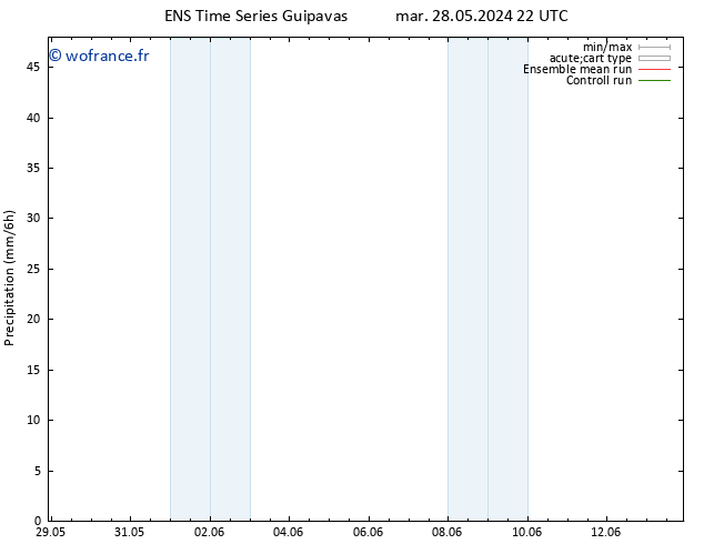 Précipitation GEFS TS ven 31.05.2024 10 UTC