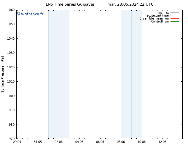pression de l'air GEFS TS mer 29.05.2024 04 UTC