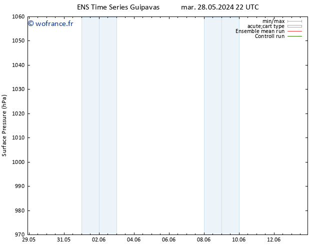 pression de l'air GEFS TS jeu 13.06.2024 22 UTC