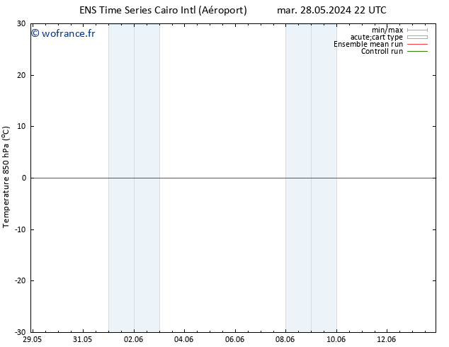 Temp. 850 hPa GEFS TS jeu 13.06.2024 22 UTC