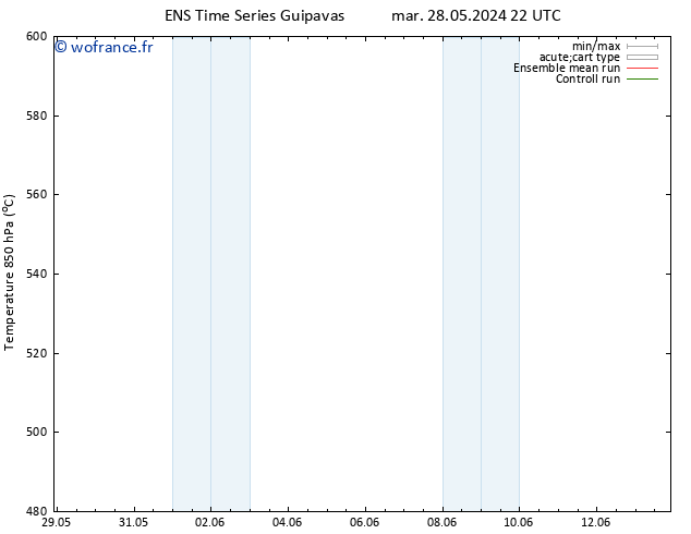 Géop. 500 hPa GEFS TS mar 11.06.2024 10 UTC