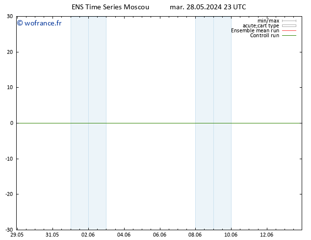 Vent 925 hPa GEFS TS mer 29.05.2024 23 UTC