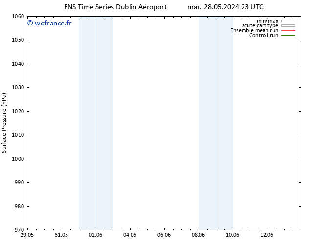 pression de l'air GEFS TS mer 29.05.2024 05 UTC