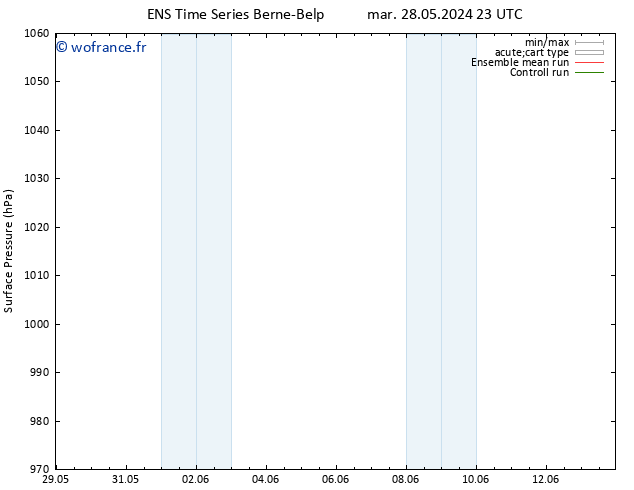 pression de l'air GEFS TS jeu 13.06.2024 23 UTC