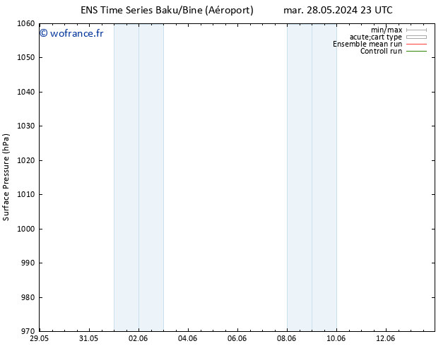 pression de l'air GEFS TS dim 02.06.2024 23 UTC