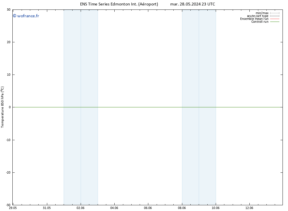 Temp. 850 hPa GEFS TS mer 29.05.2024 05 UTC