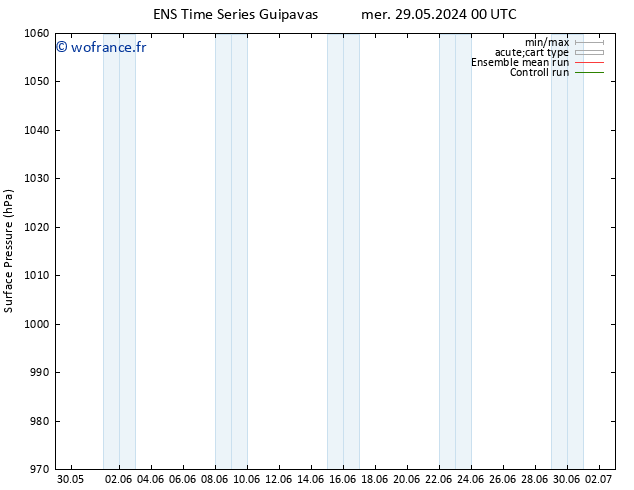 pression de l'air GEFS TS mer 29.05.2024 06 UTC