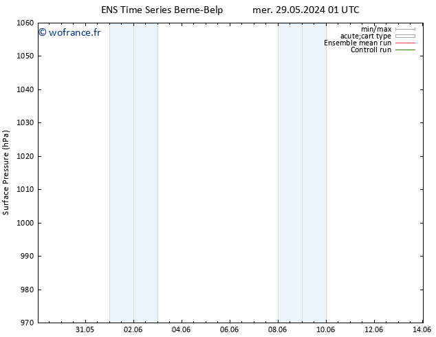 pression de l'air GEFS TS mer 05.06.2024 01 UTC