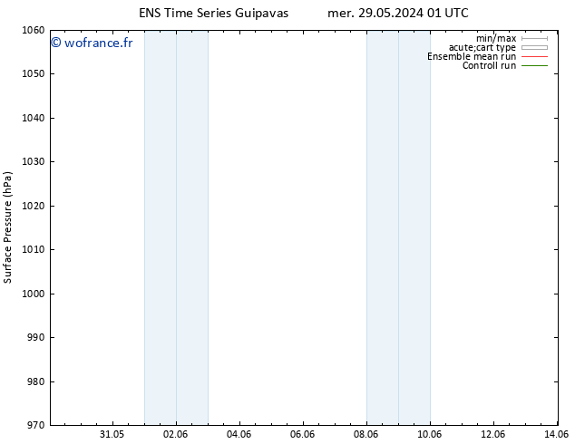pression de l'air GEFS TS ven 14.06.2024 01 UTC