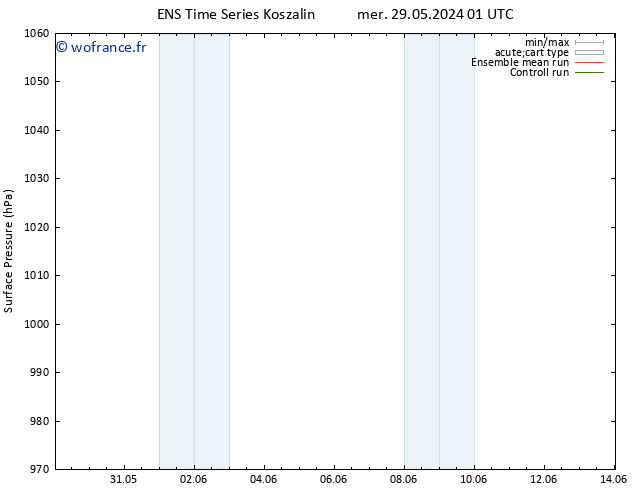 pression de l'air GEFS TS mer 05.06.2024 01 UTC