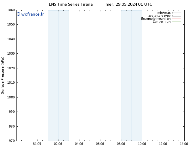 pression de l'air GEFS TS ven 14.06.2024 01 UTC