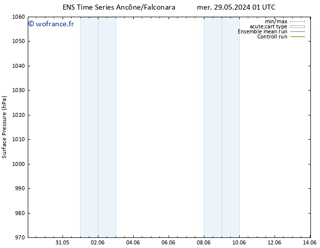 pression de l'air GEFS TS mer 29.05.2024 01 UTC